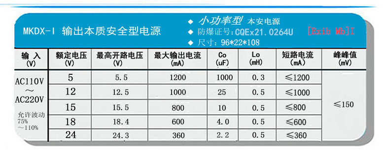 MKDX-I輸出參數.jpg