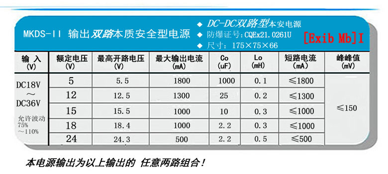 MKDS-II輸出參數.jpg