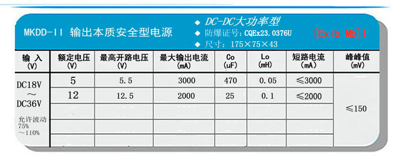 MKDD-II輸出參數.jpg