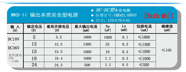MKD-II輸出參數.jpg