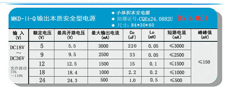 MKD-II-Q輸出參數.jpg
