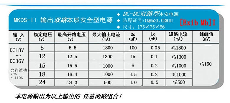 MKDS-II輸出參數.jpg