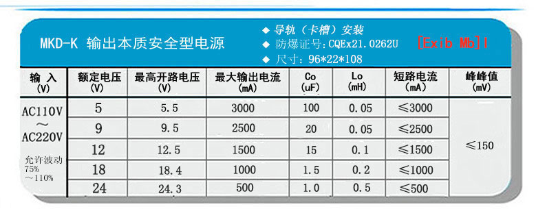 MKD-K輸出參數.jpg
