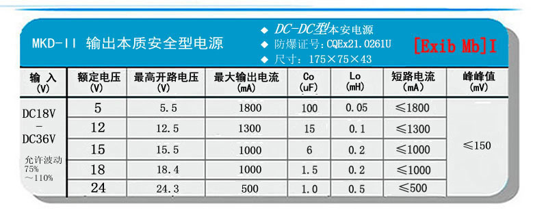 MKD-II輸出參數(shù).jpg
